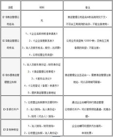 酒店管理公司注册全流程指南 从规划到运营