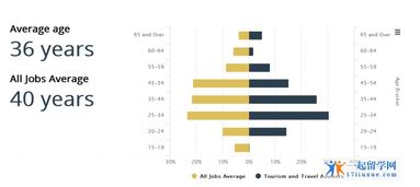 澳洲酒店管理专业全面介绍与资源指南