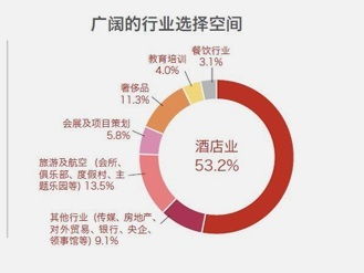 瑞士留学酒店管理 专业优势与全球机遇